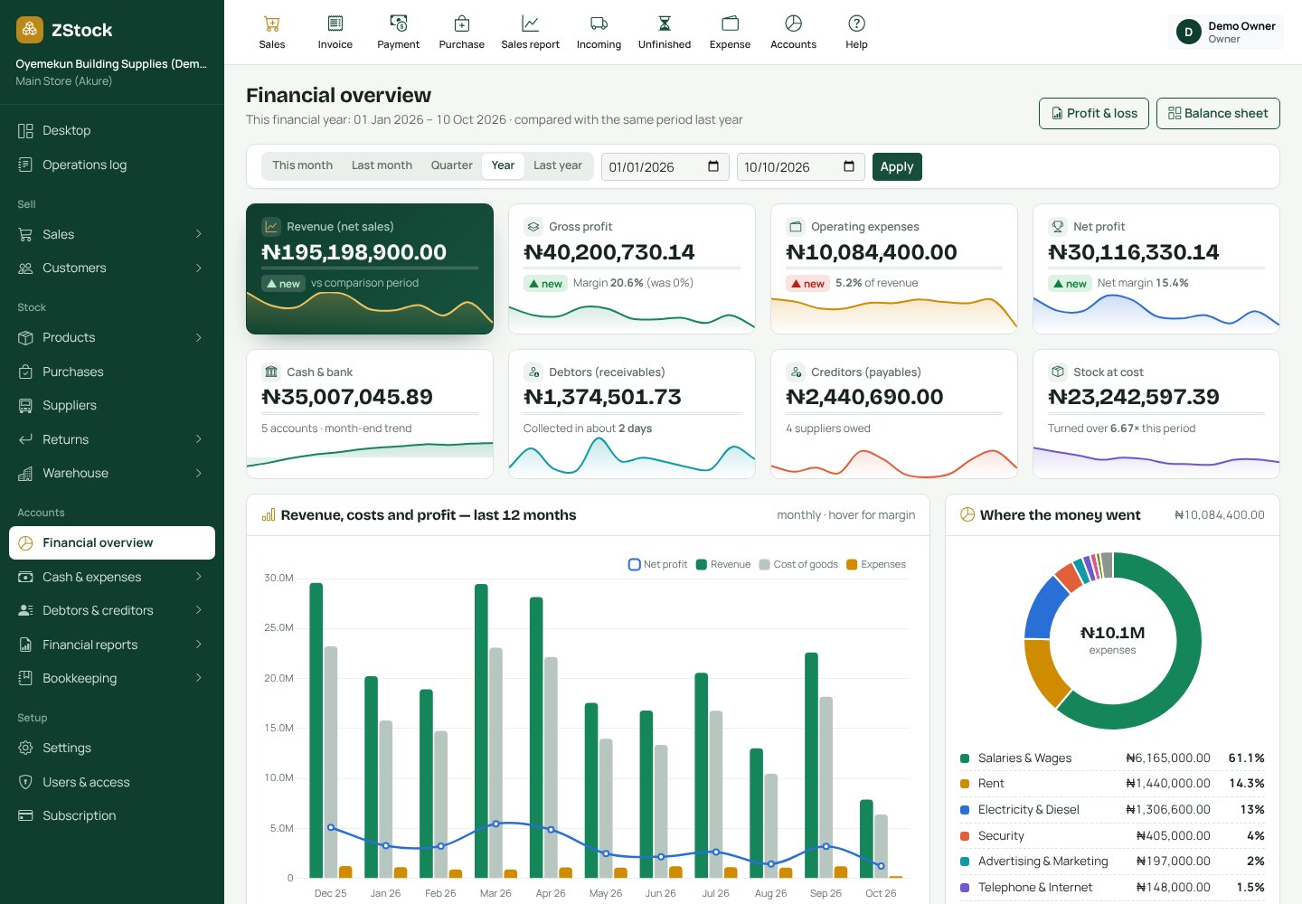 ZStock financial overview: revenue, margins, 12-month chart and expense breakdown